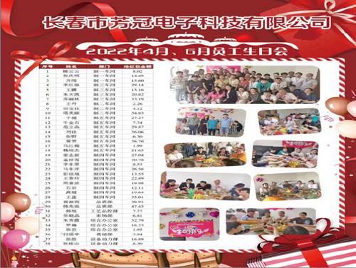 芳冠科技2022年4、6月生日會(huì)