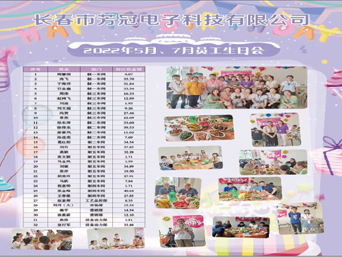 芳冠科技2022年5、7月生日會(huì)